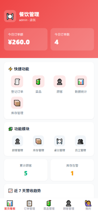 Dashboard
